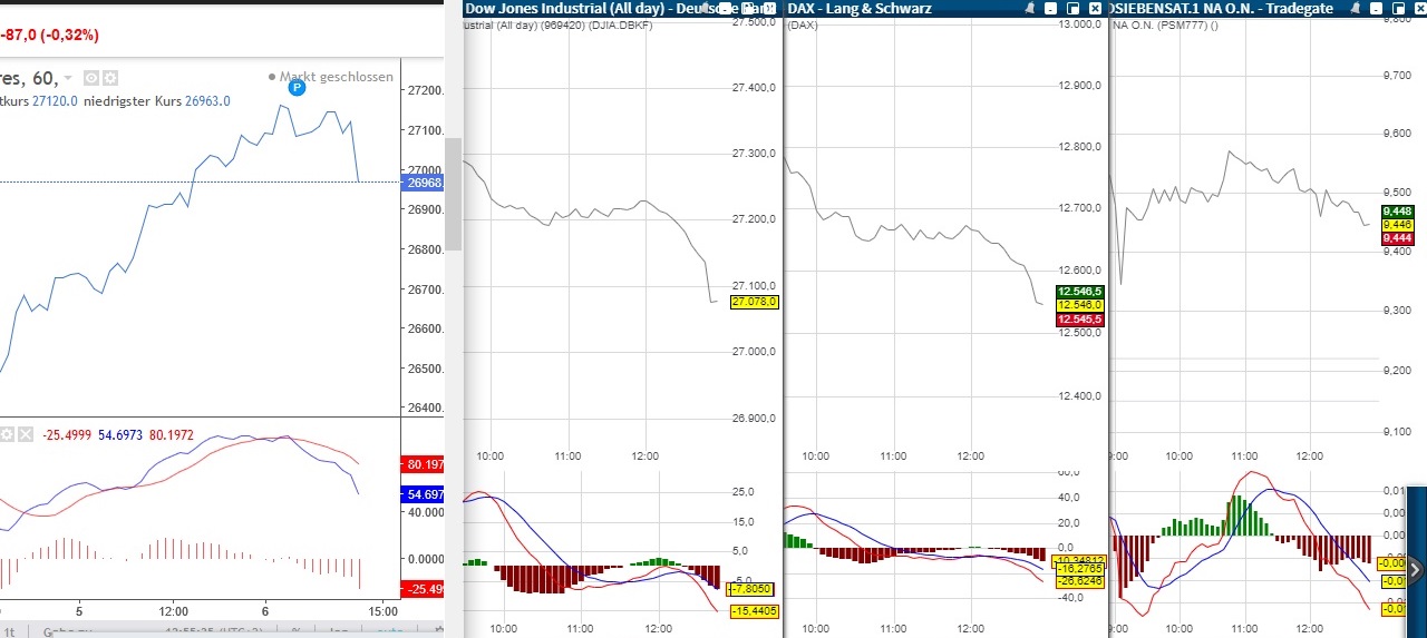 Starke Zukunft für P7Sat1 1194535