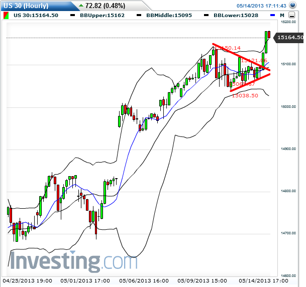 Quo Vadis Dax 2013 - Up, dank Liquidität 605984