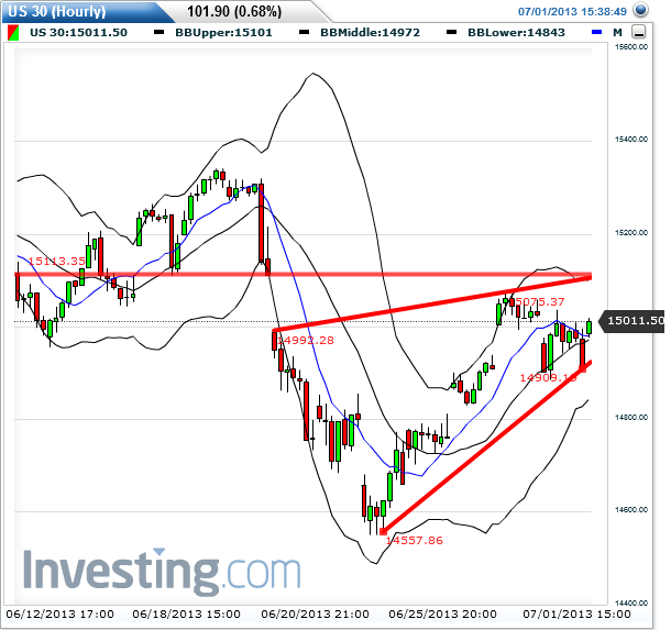 Quo Vadis Dax 2013 - Up, dank Liquidität 620412