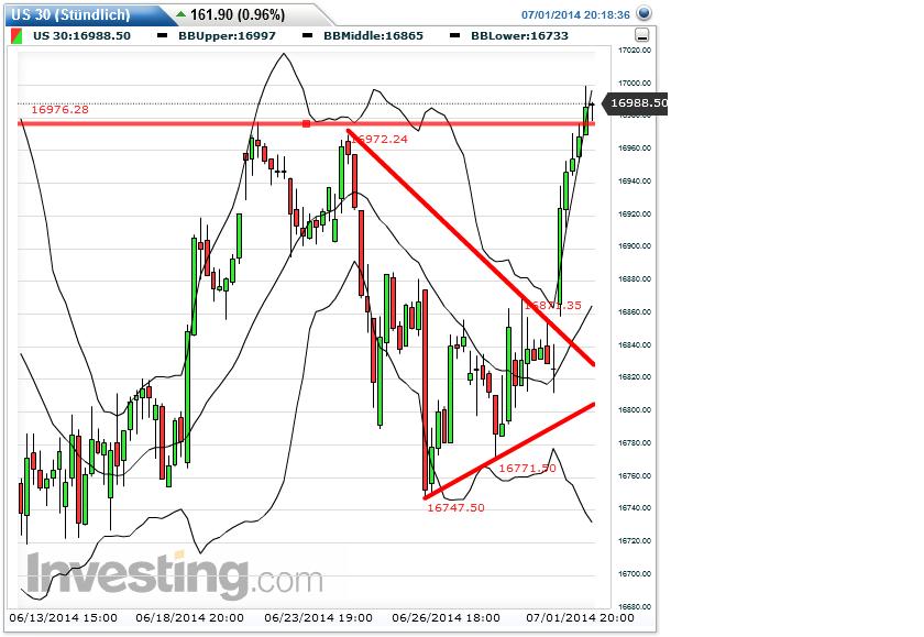 QuoVadisDax - das Original - Nachfolgethread 737269