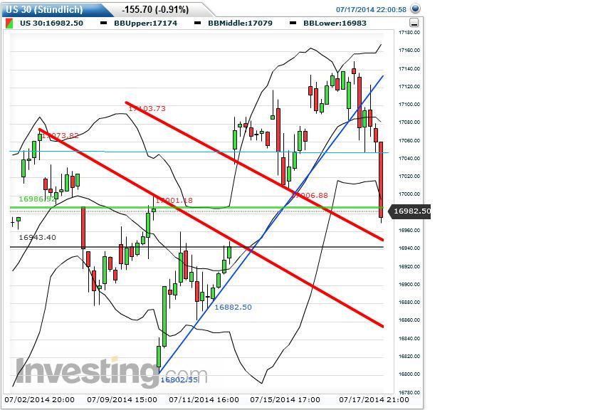 QuoVadisDax - das Original - Nachfolgethread 741584