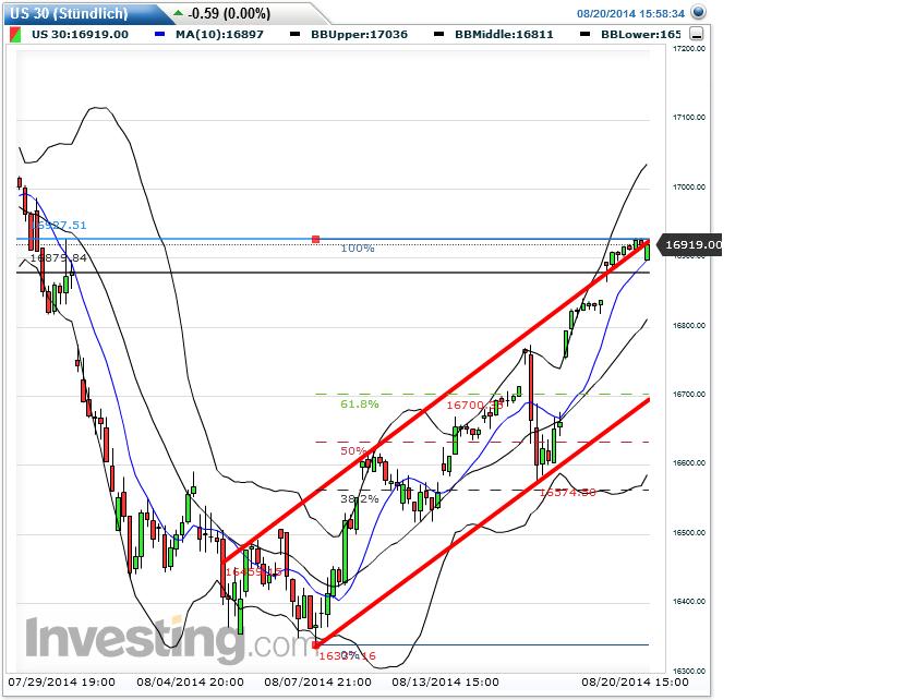 QuoVadisDax - das Original - Nachfolgethread 750090