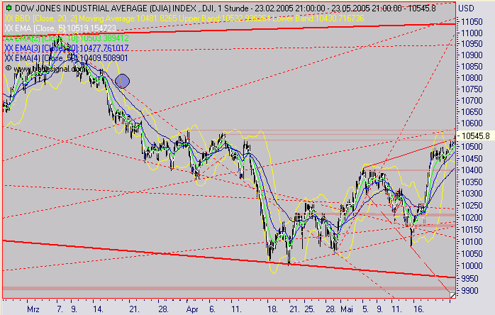 TTT-Team, Montach 23.05.2005 8947