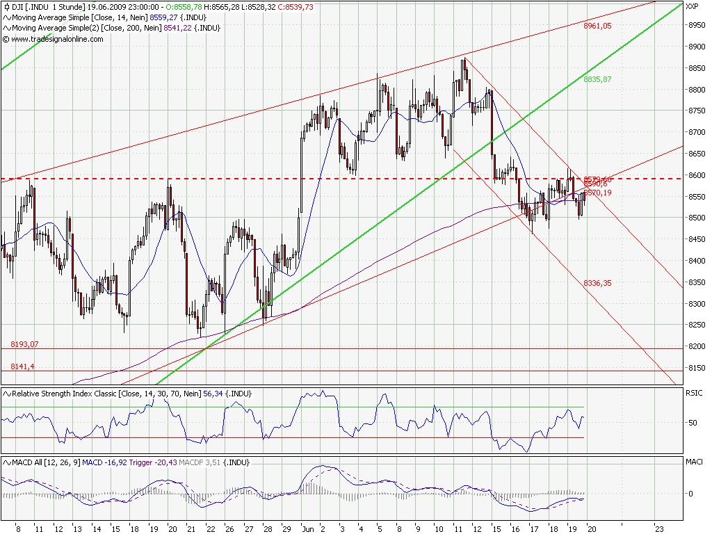 Quo Vadis Dax 2009 239968