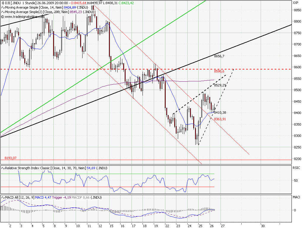 Quo Vadis Dax 2009 241424