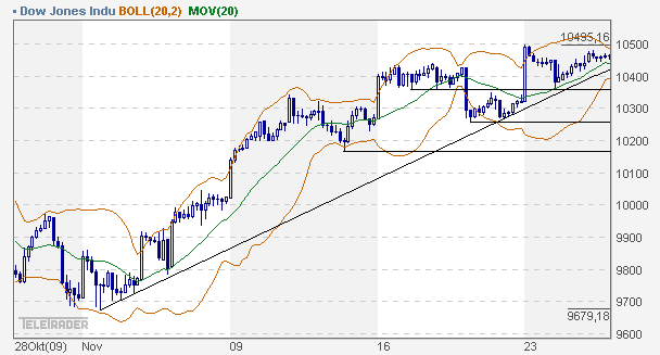 Quo Vadis Dax 2009 278789