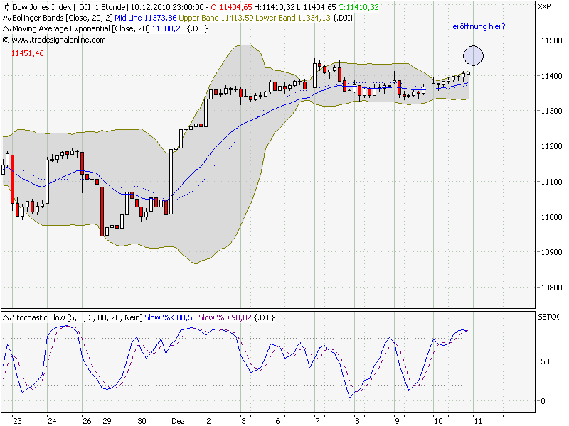 Quo Vadis Dax 2010 - Das Original 365526