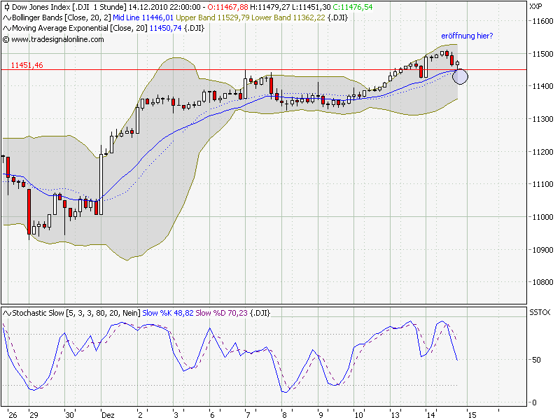 Quo Vadis Dax 2010 - Das Original 366044