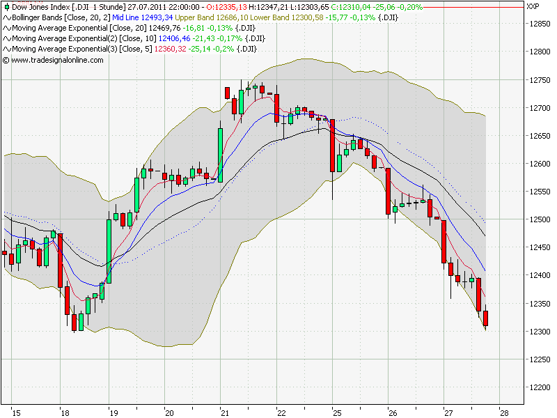 Quo Vadis Dax 2011 - All Time High? 424792