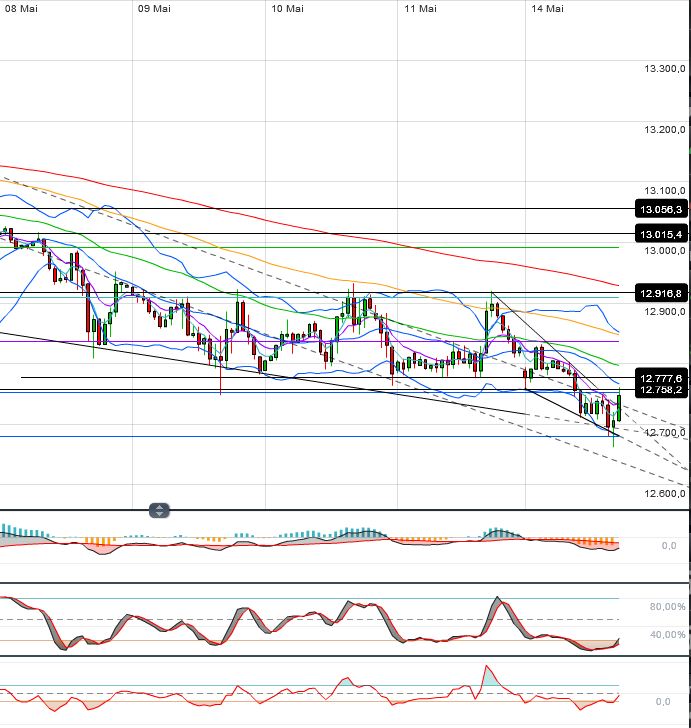 Indexhandel 2012 Rally trotz unzähligen Krisen? 508209