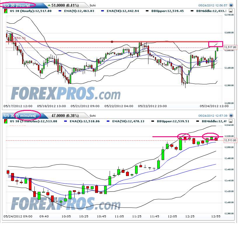 Indexhandel 2012 Rally trotz unzähligen Krisen? 510517