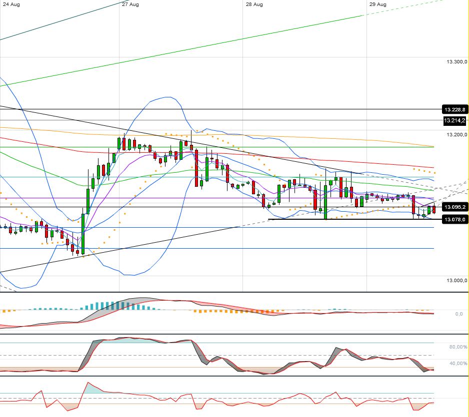 Indexhandel 2012 Rally trotz unzähligen Krisen? 533060