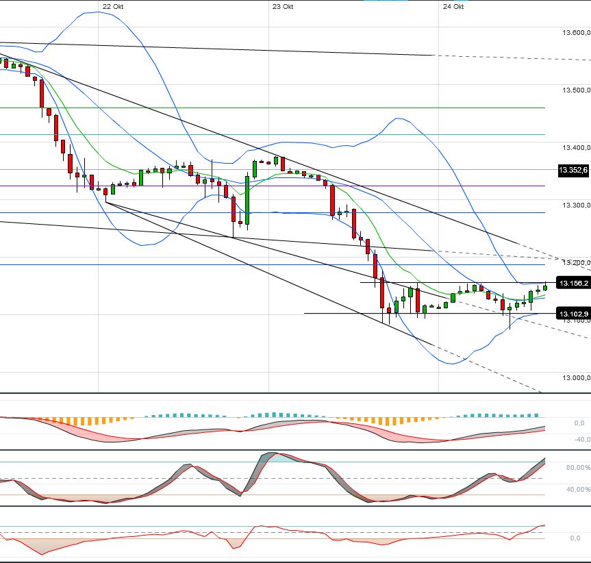 Indexhandel 2012 Rally trotz unzähligen Krisen? 547156
