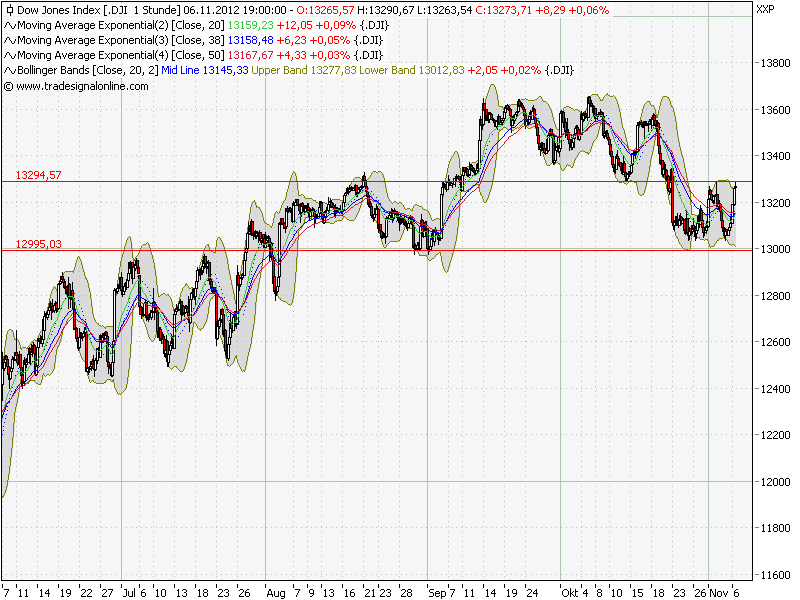 QV ultimate 2012 550850