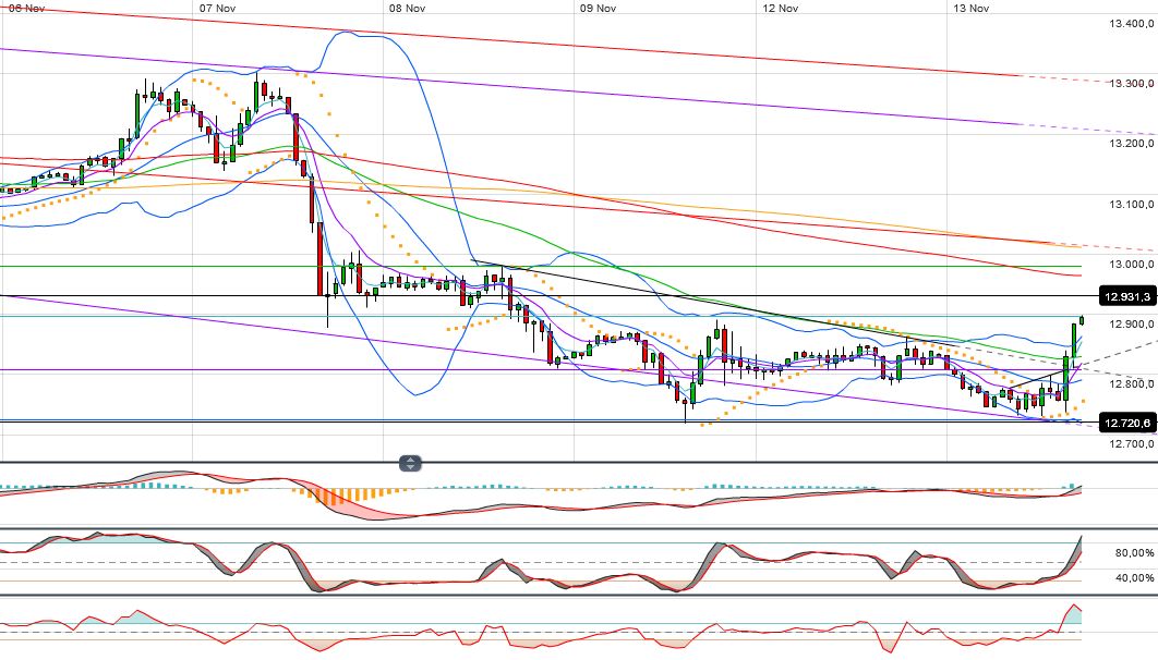 Indexhandel 2012 Rally trotz unzähligen Krisen? 552959