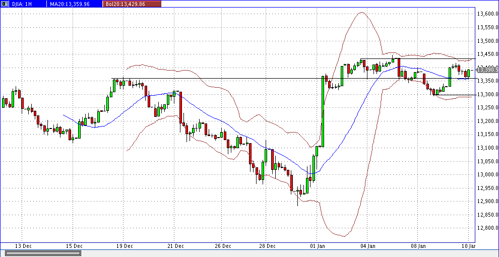 Quo Vadis Dax 2013 - Up, dank Liquidität 568183