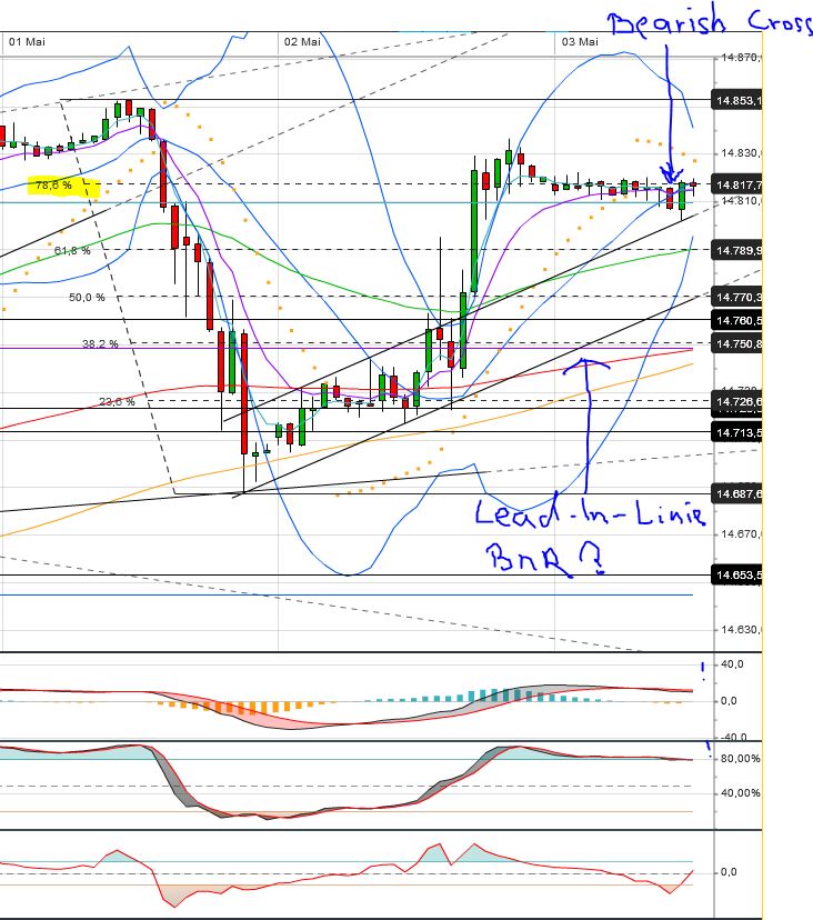 Quo Vadis Dax 2013 - Up, dank Liquidität 602968