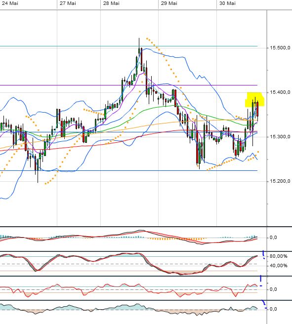 Quo Vadis Dax 2013 - Up, dank Liquidität 611195