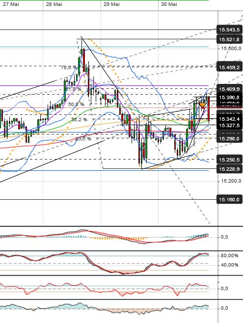 Quo Vadis Dax 2013 - Up, dank Liquidität 611285