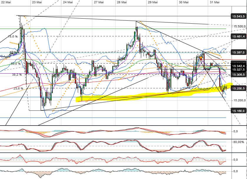 Quo Vadis Dax 2013 - Up, dank Liquidität 611504