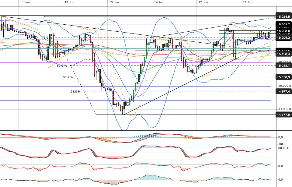 Quo Vadis Dax 2013 - Up, dank Liquidität 616672