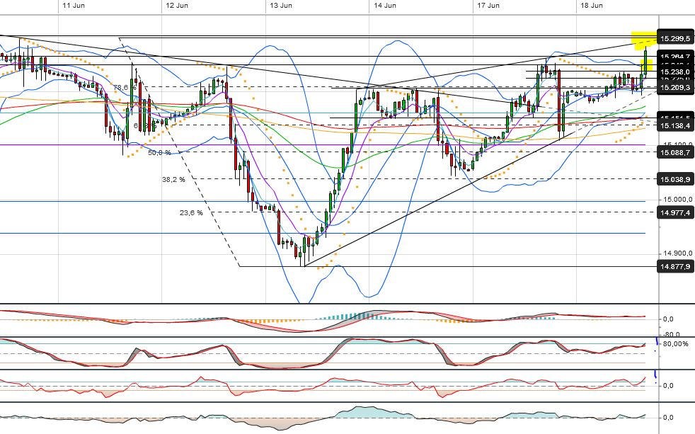 Quo Vadis Dax 2013 - Up, dank Liquidität 616689