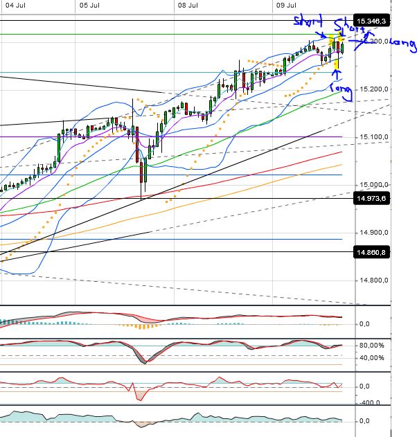 Quo Vadis Dax 2013 - Up, dank Liquidität 622545