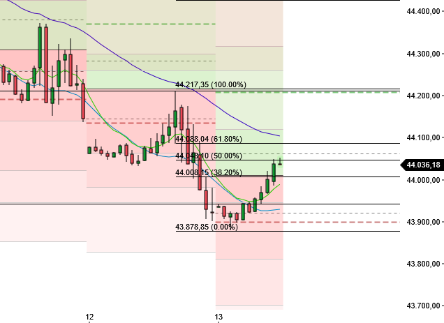 2024-QV-GDAXi-DJ-GOLD-EURUSD-JPY 1462427