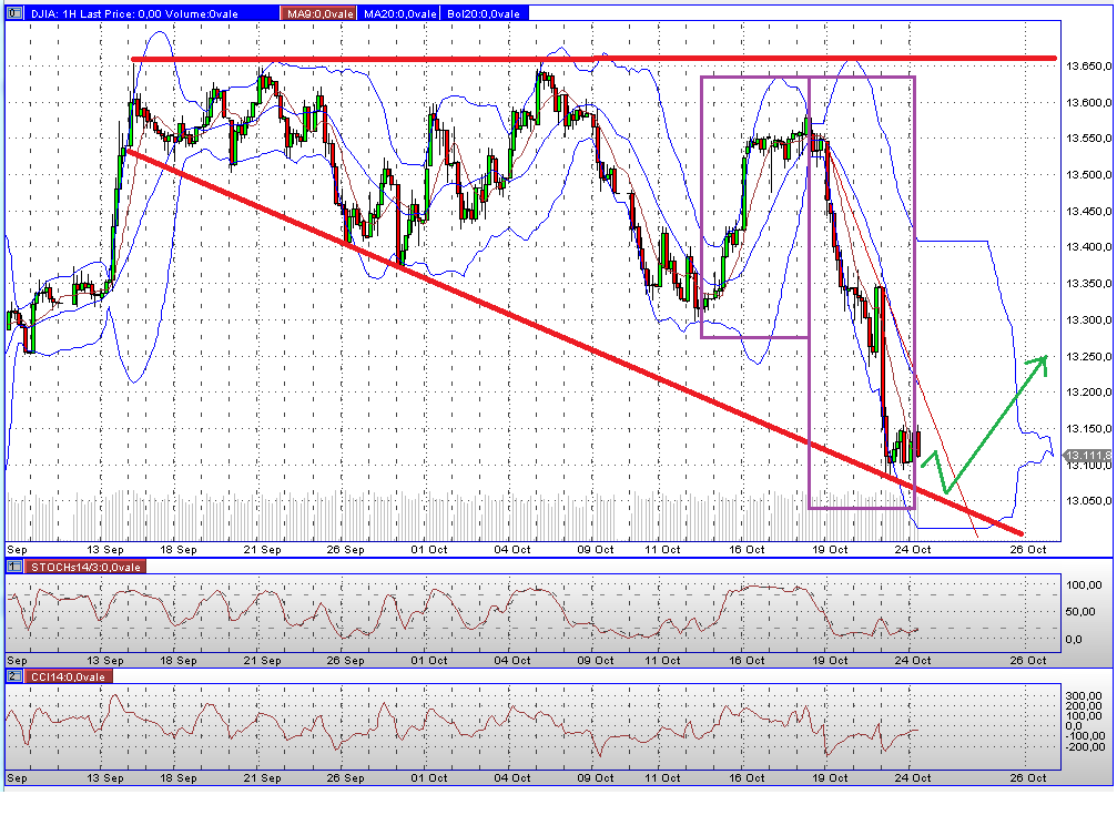 Indexhandel 2012 Rally trotz unzähligen Krisen? 547202