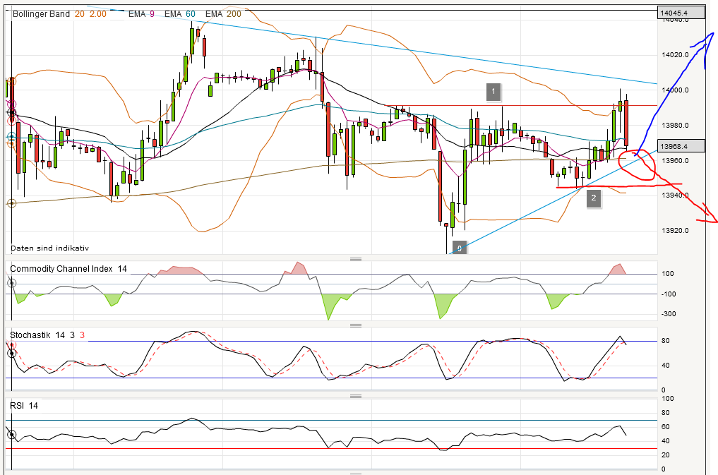Quo Vadis Dax 2013 - Up, dank Liquidität 579119