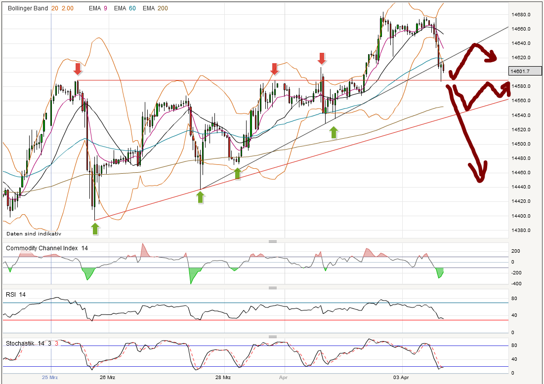 Quo Vadis Dax 2013 - Up, dank Liquidität 593711