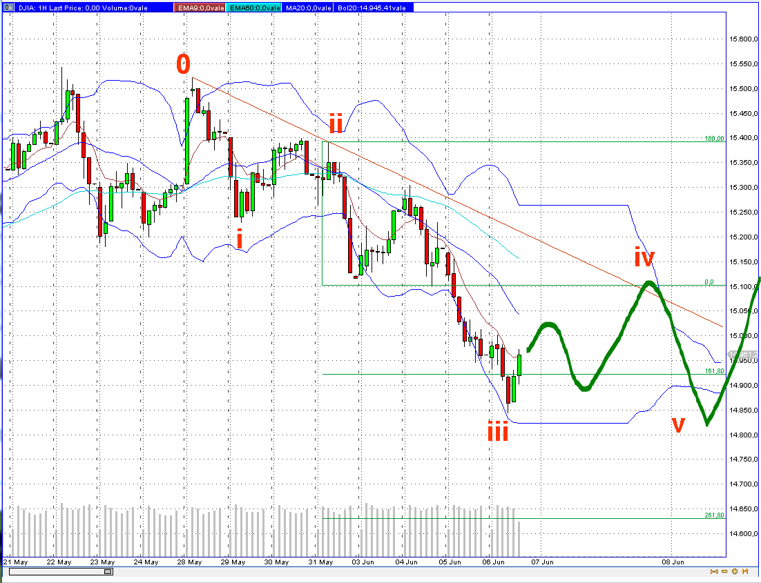 Quo Vadis Dax 2013 - Up, dank Liquidität 613385