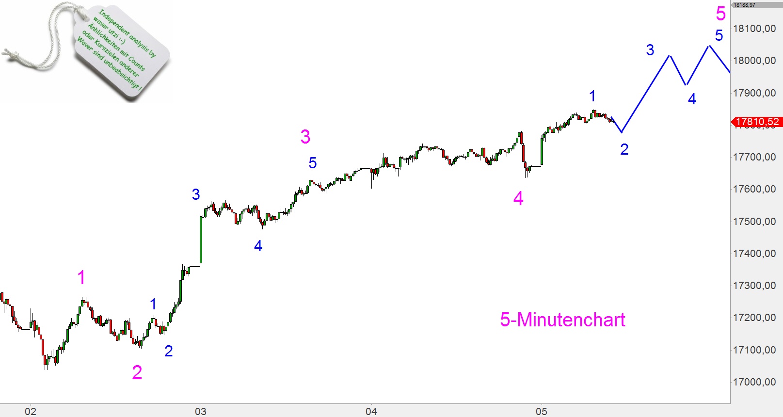 Elliott Dow Analyse (Kassa) 796447