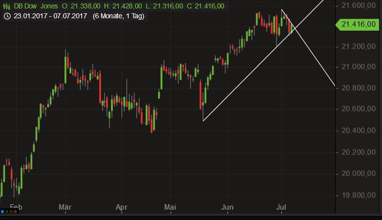 2017 QV-GDAXi-DJ-GOLD-EURUSD-JPY 1000150