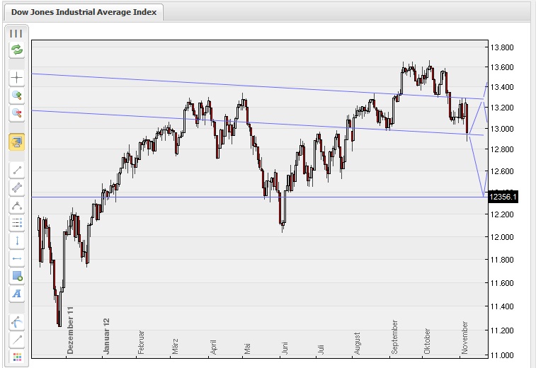 QV ultimate 2012 551244