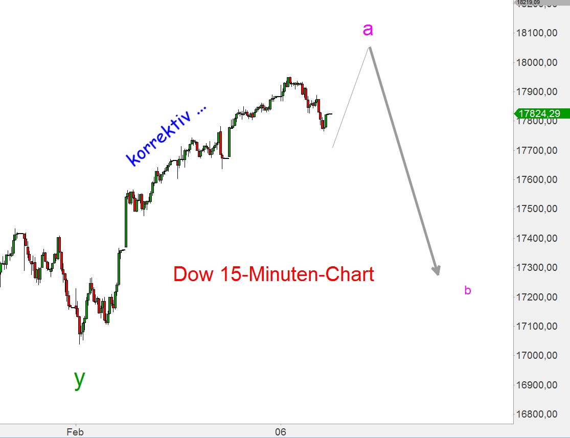 Elliott Dow Analyse (Kassa) 797208