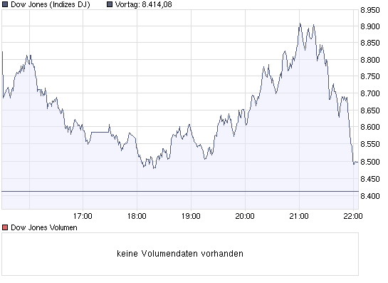 die Börse ist zum Irrsinnsladen verkommen 199686