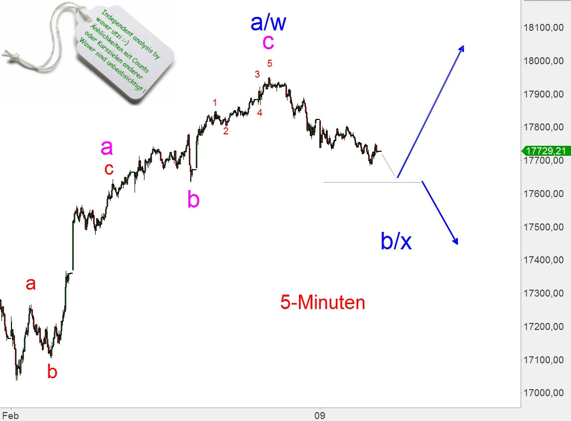 Elliott Dow Analyse (Kassa) 801202