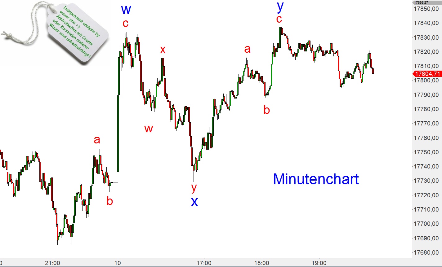 Elliott Dow Analyse (Kassa) 797920