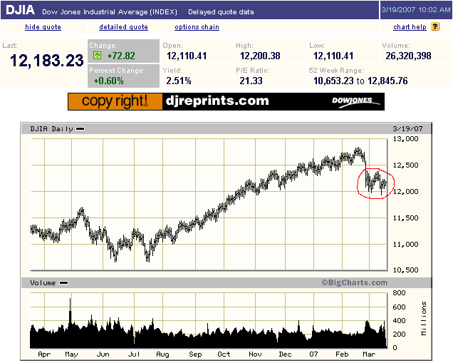  ▶ TTT-Team: Montag 19.03.2007 88260