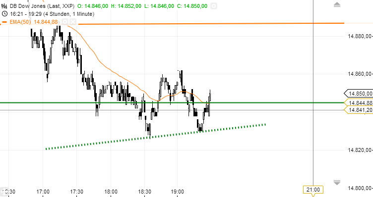 Quo Vadis Dax 2013 - Up, dank Liquidität 651929