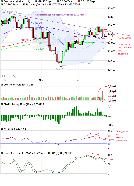 QV ultimate 2012 564557