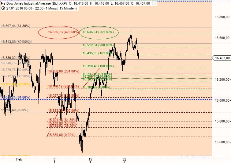 against all odds 896190
