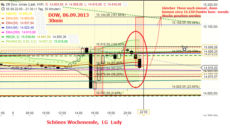 Quo Vadis Dax 2013 - Up, dank Liquidität 641842