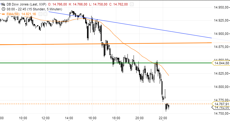 Quo Vadis Dax 2013 - Up, dank Liquidität 652014
