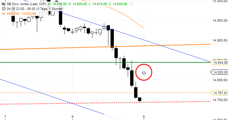 Quo Vadis Dax 2013 - Up, dank Liquidität 652042