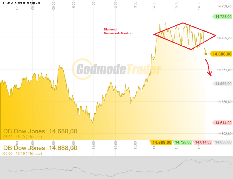 Quo Vadis Dax 2013 - Up, dank Liquidität 597941