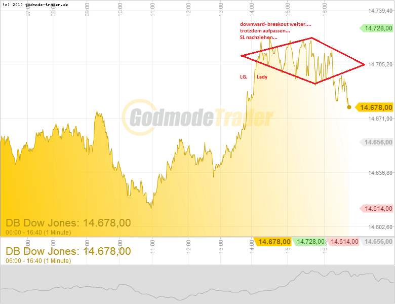 Quo Vadis Dax 2013 - Up, dank Liquidität 597948