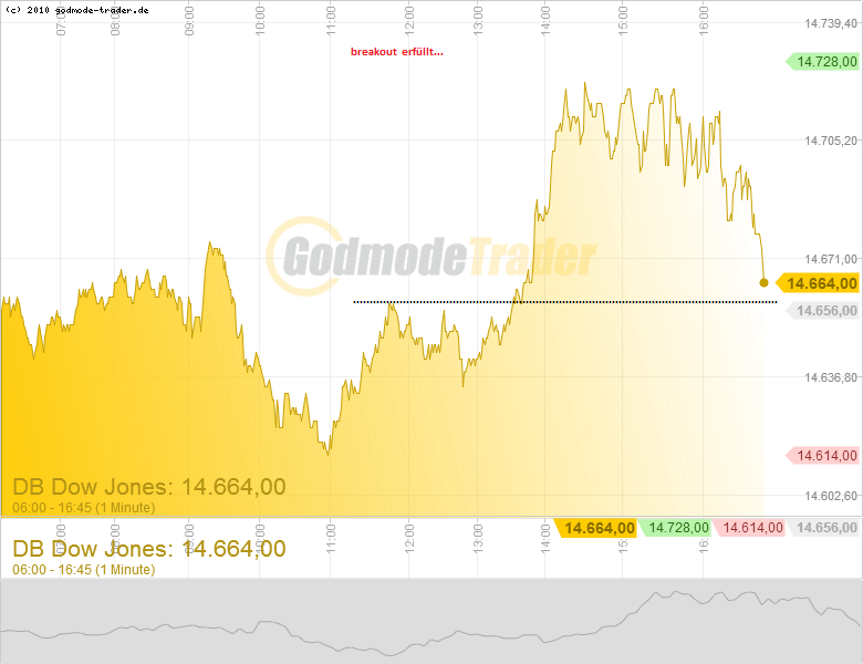 Quo Vadis Dax 2013 - Up, dank Liquidität 597951