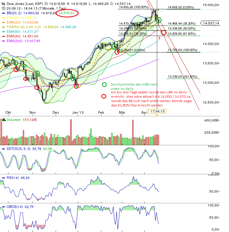 Quo Vadis Dax 2013 - Up, dank Liquidität 598899